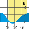 Fenimore Pass tide chart for Wednesday, August 6, 2025