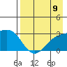 Fenimore Pass tide chart for Saturday, August 9, 2025