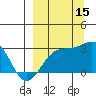 Fenimore Pass tide chart for Monday, September 15, 2025