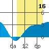 Fenimore Pass tide chart for Tuesday, September 16, 2025