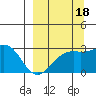 Fenimore Pass tide chart for Thursday, September 18, 2025