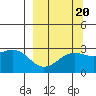 Fenimore Pass tide chart for Saturday, September 20, 2025