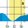 Fenimore Pass tide chart for Saturday, September 6, 2025