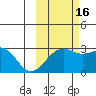 Fenimore Pass tide chart for Thursday, October 16, 2025