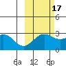 Fenimore Pass tide chart for Friday, October 17, 2025