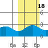 Fenimore Pass tide chart for Saturday, October 18, 2025