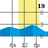 Fenimore Pass tide chart for Sunday, October 19, 2025
