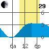 Fenimore Pass tide chart for Wednesday, October 29, 2025