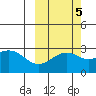 Fenimore Pass tide chart for Sunday, October 5, 2025