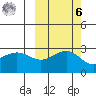 Fenimore Pass tide chart for Monday, October 6, 2025