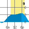 Fenimore Pass tide chart for Thursday, October 9, 2025