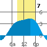 Fenimore Pass tide chart for Friday, November 7, 2025