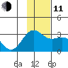 Fenimore Pass tide chart for Thursday, December 11, 2025