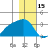 Fenimore Pass tide chart for Thursday, January 15, 2026