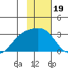 Fenimore Pass tide chart for Monday, January 19, 2026