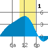 Fenimore Pass tide chart for Thursday, January 1, 2026
