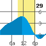 Fenimore Pass tide chart for Thursday, January 29, 2026