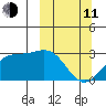 Fenimore Pass tide chart for Wednesday, March 11, 2026