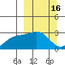 Fenimore Pass tide chart for Monday, March 16, 2026
