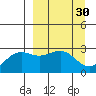 Fenimore Pass tide chart for Monday, March 30, 2026