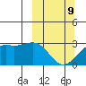 Fenimore Pass tide chart for Monday, March 9, 2026