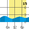 Fenimore Pass tide chart for Wednesday, April 15, 2026