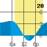 Fenimore Pass tide chart for Monday, April 20, 2026