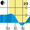 Fenimore Pass tide chart for Thursday, April 23, 2026