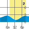 Fenimore Pass tide chart for Thursday, April 2, 2026