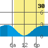 Fenimore Pass tide chart for Thursday, April 30, 2026