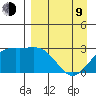 Fenimore Pass tide chart for Thursday, April 9, 2026