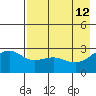 Fenimore Pass tide chart for Tuesday, May 12, 2026