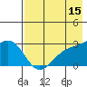 Fenimore Pass tide chart for Friday, May 15, 2026