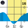 Fenimore Pass tide chart for Saturday, May 16, 2026