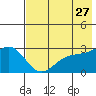 Fenimore Pass tide chart for Wednesday, May 27, 2026