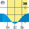 Fenimore Pass tide chart for Saturday, May 30, 2026