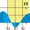 Fenimore Pass tide chart for Monday, June 15, 2026