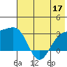 Fenimore Pass tide chart for Wednesday, June 17, 2026