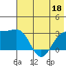 Fenimore Pass tide chart for Thursday, June 18, 2026