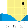 Fenimore Pass tide chart for Saturday, June 6, 2026