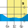 Fenimore Pass tide chart for Tuesday, June 9, 2026