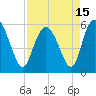 Fenwick Island tide chart for Thursday, April 15, 2021