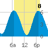 Fenwick Island tide chart for Thursday, April 8, 2021