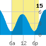 Fenwick Island tide chart for Saturday, May 15, 2021