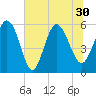 Fenwick Island tide chart for Wednesday, June 30, 2021