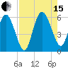 Fenwick Island tide chart for Sunday, August 15, 2021
