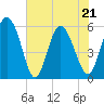 Fenwick Island tide chart for Saturday, May 21, 2022