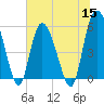 Fenwick Island tide chart for Wednesday, June 15, 2022