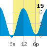 Fenwick Island tide chart for Monday, August 15, 2022