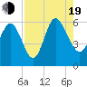 Fenwick Island tide chart for Friday, August 19, 2022